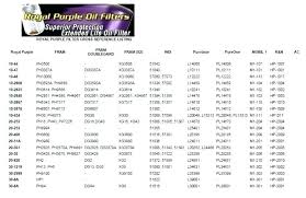 Fuel Filter Part Number Chart List Of Wiring Diagrams