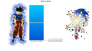 We did not find results for: Goku Vs Sonic Power Levels Comparison Youtube Goku Vs Goku Sonic