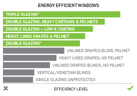 glazing treatments