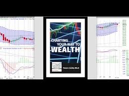 Monday Sept 10 2018 Comprehensive Stock Review Forecast