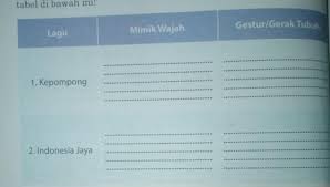Soal uts sbk kelas 6 semester 1 dan kunci jawaban pada kesempatan kali ini admin akan membagikan contoh soal untuk mata pelajaran seni budaya kunci jawaban seni budaya smpmts kelas 9 semester i bab 1 seni rupa a. Tolong Bantu Jawab Ya Sbk Kelas 9 Halaman 52 Brainly Co Id