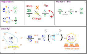 3 guided practice now that we know the keep, change, flip method, let's apply it, together on the problem below. Dividing Compound Fractions Study Com