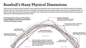 The Dimensions Of Every Big League Ballpark In This Cool