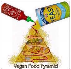 To share a healthy lifestyle alternative. Vegan Food Pyramid Vegan