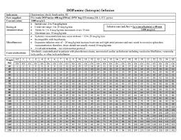 Dopamine Dosing Chart 2019