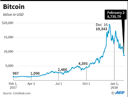 1 bitcoin = 31638.526 us dollar What Is The Price Of Bitcoin In Dollars Bitcoin To Replace The Us Dollar As The People S Reserve Currency Plug And Play Tech Center How Much Is 1 Us