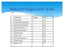 Selain kalori daging sapi juga mengandung protein hewani dan lemak yang. Kandungan Kalori Dalam Pemakanan Dan Jumlah Yang Dibakar