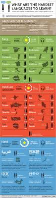The Hardest Languages To Learn Looks Like I Blindly Picked Out The Hardest Languages To Study Korean And Man Learning Languages Learn A New Language Language