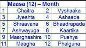 Hindu Calendar Months