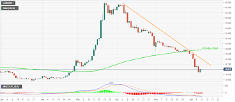 Maybe you would like to learn more about one of these? Usd Idr Price News Indonesian Rupiah Takes A U Turn From 15 Week Top To Regain 14 000