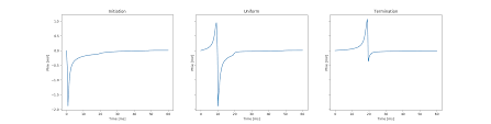 Extracellular Potentials And Ecgs Opencarp