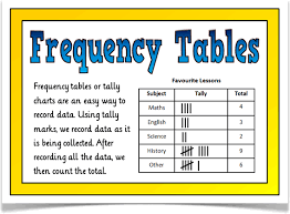 Charts And Graphs Statistics Treetop Displays Eyfs Ks1 Ks2 Classroom Display And Primary Teaching Aid Resource Frequency Table Teaching Writing A Book Review
