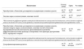 Kak Poluchit Vygodnyj Kredit Dlya Biznesa Ot 4 Procentov Biznes Www 24 Kg Kyrgyzstan