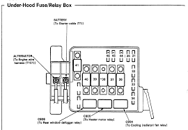 This box is known as the power distribution center and the top cover has a diagram of all the cartridge fuses, mini fuses and relays contained. Civic Del Sol Fuse Panel Printable Copies Of The Fuse Diagrams Here Page 4 Honda Tech Honda Forum Discussion