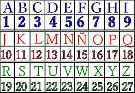 Blog Sobre Perspectiva Universal Del Desdoblamiento Del Tiempo De Logica Global Convergente Aplicandola A Desdoblamiento Biodescodificacion Emocional Logica