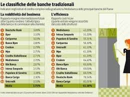 Ecco quali sono…indice cet 1 supera abbondantemente la media degli istituti italiani (che si aggira attorno al 10,5%).elenco banche italiane…. Banche Sicure In Italia L Elenco Aggiornato