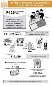 P426 Ncr Minimum Wage Still Insufficient For A Family To Live Decently Via Ibon Minimum Wage Infographic Capital Region