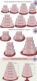 The layers can each be 2 inches or 3 inches tall. Cake Serving Chart Guide Popular Tier Combinations Veena Azmanov