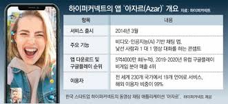 하이퍼커넥트 ios팀에서 함께 일할 엔지니어를 찾고 있습니다.하이퍼커넥트 ios팀은 다양한 지역의 특색에 맞춰 피처를 개발하고 있고. Yoqclujwbtmy5m