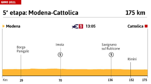 Luigi ganna was the first winner in 1909 but alfredo binda dominated the. Giro De Italia 2021 Hoy Etapa 5 Perfil Y Recorrido As Com
