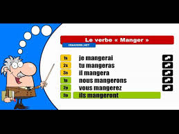 Verbe du 1er groupe se conjuguant avec le verbe avoir. La Conjugaison Du Verbe Manger Indicatif Futur Simple Youtube