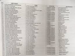 Pemerbadanan syarikat di bawah akta syarikat 2016 (akta 777) boleh dilakukan oleh individu yang berhasrat membentuk syarikat. Senarai Nama Syarikat Di Pasir Gudang Untuk Mohon Kerja Internship Wordless Wednesday Sayidahnapisahdotcom