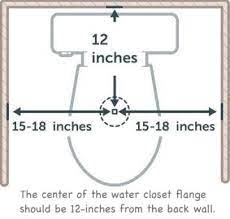 Maybe you would like to learn more about one of these? What S The Right Toilet Distance From The Wall And Other Obstructions