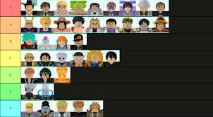 Largest range as well as second most huge damage amount, crazily over powered; My First 5 Star Tier List Fandom