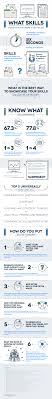 top skills to put on your resume