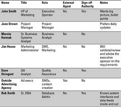 how to identify the stakeholders in your business analysis