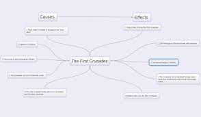 causes and effects chart the first crusades