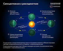 Что нужно сделать в день летнего солнцестояния. Samyj Dlinnyj Den 21 Iyunya V Ekaterinburge Prodlitsya Pochti 18 Chasov Obshestvo Oblgazeta