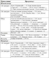 Tema Rol Medicinskoj Sestry Pri Osushestvlenii Uhoda Za Pacientami S Saharnym Diabetom Ii Tipa