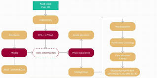 You can count on adsi engineering sdn. Palm Oil And Its Wastes As Bioenergy Sources A Comprehensive Review Springerlink