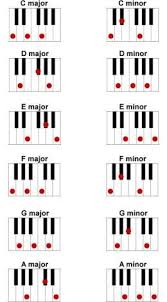 Basic Major And Minor Piano Chords Learnpiano Piano Chords Piano Chords Chart Piano Music Download for free + discover 1000's of sounds. basic major and minor piano chords