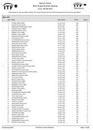Gaston dalmau — i wanna hold your hand 02:45. Mens Singles Rollover Ranking As At International Tennis Federation