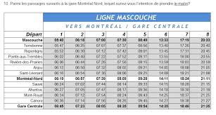 Voilà le premier train pour mascouche! Projets Urbanistiques Dans Le Montreal Metropolitain Le Train De L Est Urbanistiquement Parlant