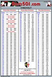 Darts501 Com Checkout Chart In 2019 Darts Dart Board