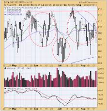 Dow Completion Index Who Discovered Crude Oil