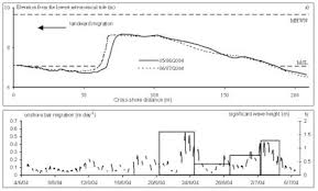 French Case Studies Dynamic Of Swash Bar And Hook Spit