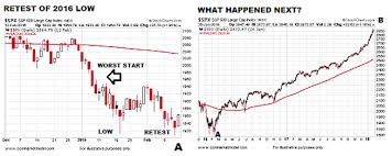 2018 stock market correction similarities to the 2016