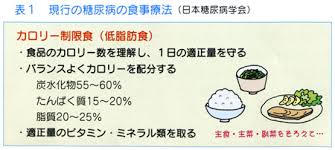 「糖尿病と食事」の画像検索結果