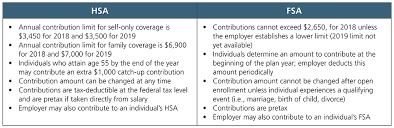 Hsa Vs Fsa Diagnosing The Differences Ascensus