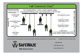 Fall Protection Safety Guides Safewaze