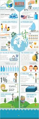 20 More Amazing Water Facts Water Facts Water Pollution Educational Infographic
