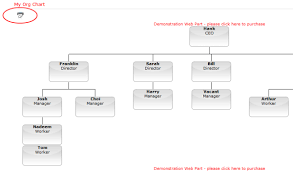 Printing An Org Chart From Sharepoint Sharepoint Org Chart