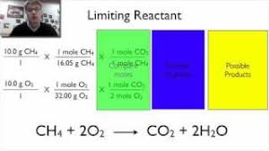 Reaction Stoichiometry Boundless Chemistry