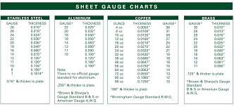 Sheet Metal Gauge And Weight Chart Www Bedowntowndaytona Com