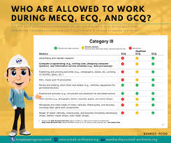 Guidelines issued by the department of public works and highways (dpwh); Who Are Allowed To Work During Mecq Ecq And Gcq