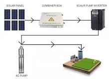 Difference Between Solar Hybrid Inverters and Solar Pump ...